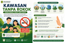 Kawasan Tanpa Rokok, Komitmen Bersama Mewujudkan Lingkungan Sehat di Kepulauan Meranti