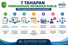 Begini Tahapan Mengajukan Permohonan Informasi Publik Melalui PPID Kabupaten Kepulauan Meranti