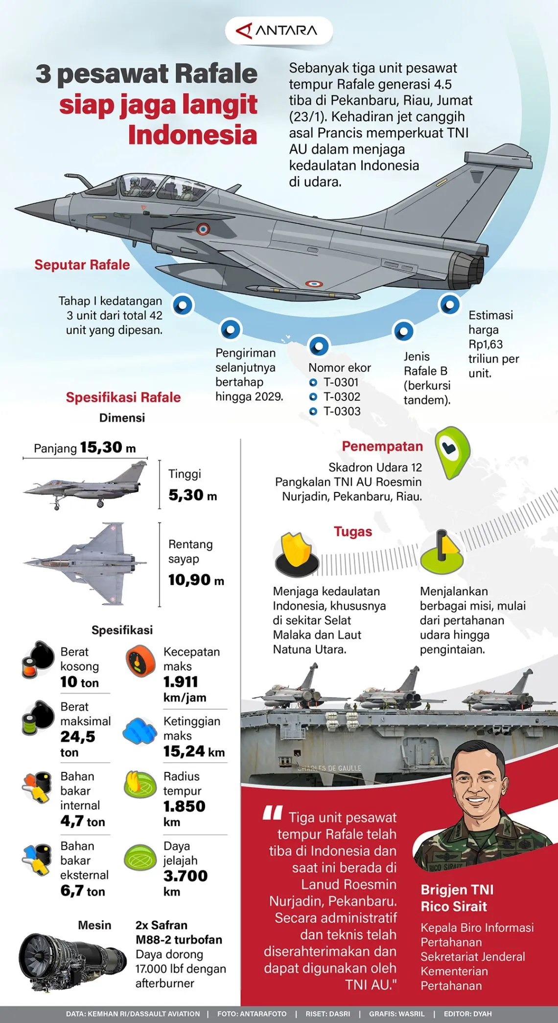 Tiga Jet Rafale Tiba di Pekanbaru, Perkuat Pertahanan Udara Selat Malaka dan Natuna Utara