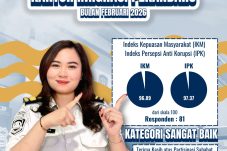 Survei Kemenimipas: Pelayanan dan Integritas Imigrasi Pekanbaru Masuk Kategori Sangat Baik