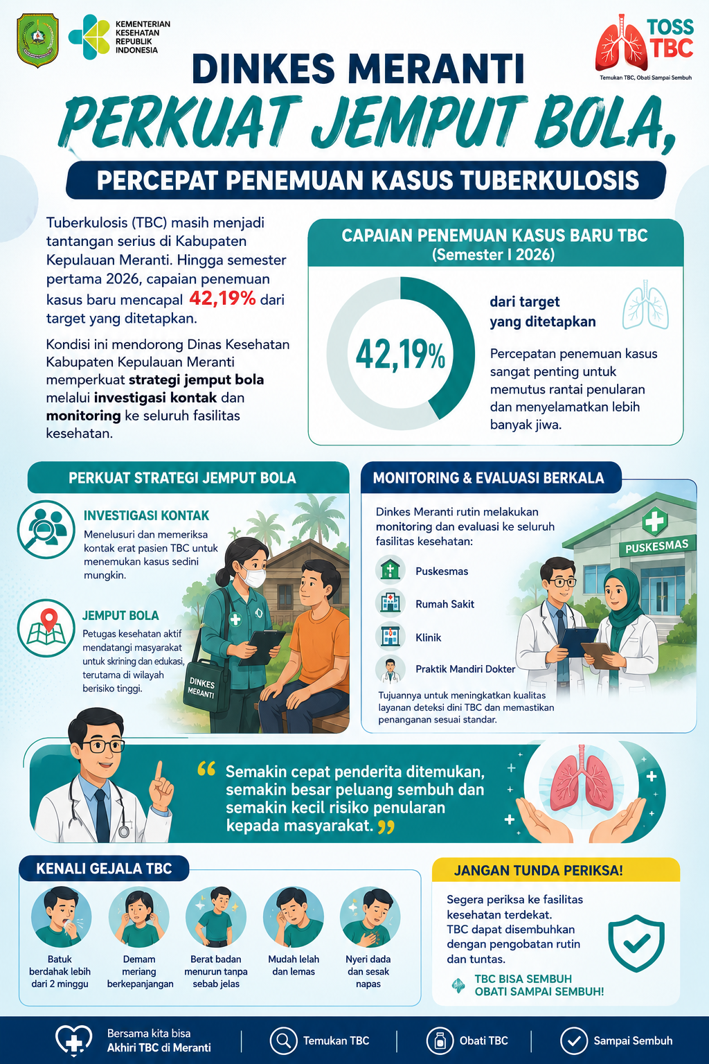Dinkes Meranti Perkuat Strategi Jemput Bola, Percepat Penemuan Kasus Tuberkulosis
