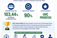 UHC Award 2026 Jadi Bukti Komitmen Dinas Kesehatan Meranti Tingkatkan Layanan bagi Masyarakat