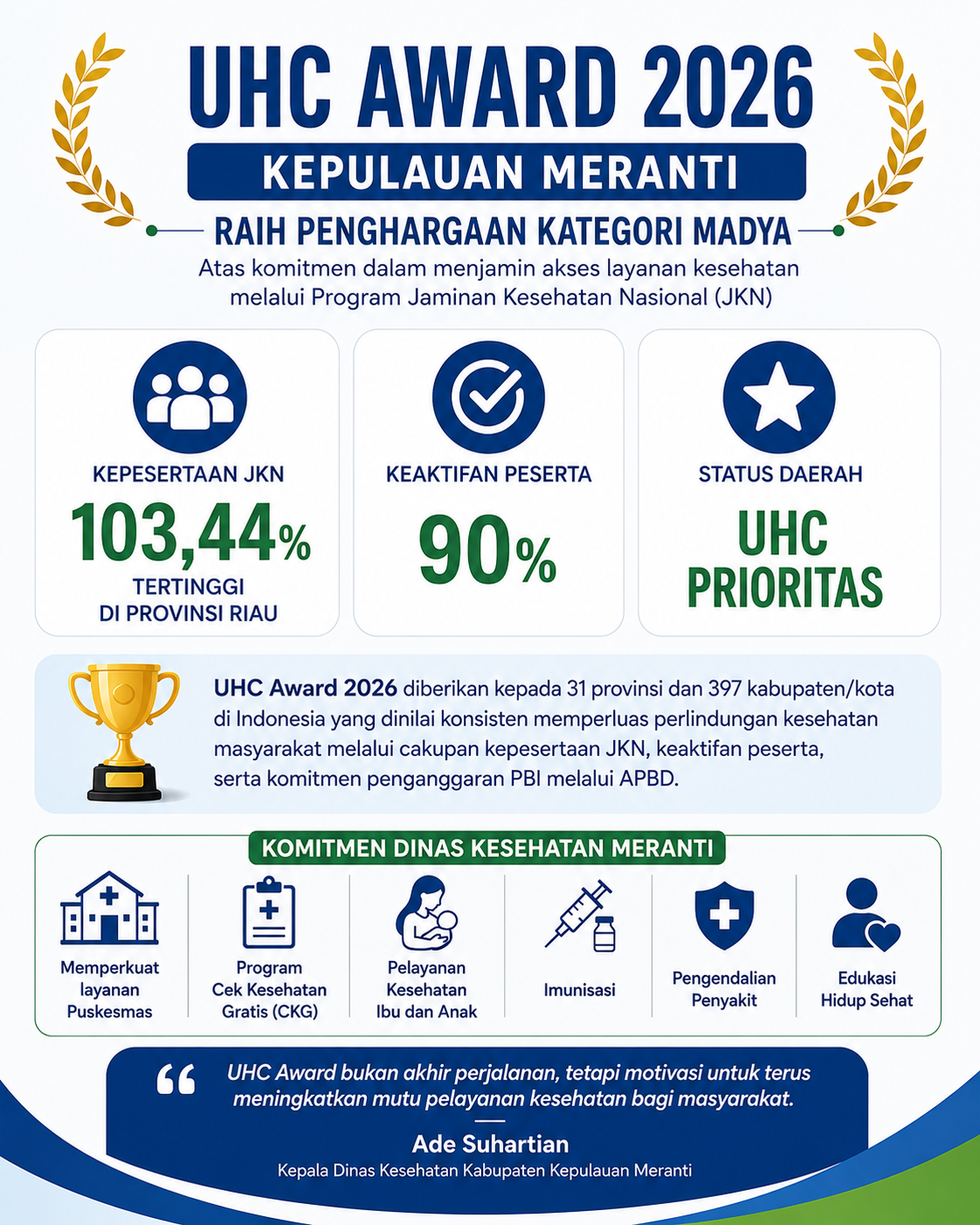 UHC Award 2026 Jadi Bukti Komitmen Dinas Kesehatan Meranti Tingkatkan Layanan bagi Masyarakat