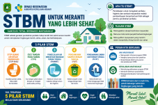 STBM Dorong Perubahan Perilaku Hidup Bersih, Dinkes Meranti Ajak Masyarakat Terapkan Lima Pilar Sanitasi