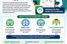 Kolaborasi Jadi Kunci, Dinkes Meranti Libatkan Seluruh Fasilitas Kesehatan Lawan TBC
