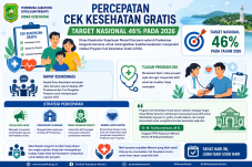 Dinas Kesehatan Meranti Gelar Rakor Percepatan Cek Kesehatan Gratis, Target Nasional 46 Persen pada 2026
