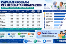 Cek Kesehatan Gratis, Program Asta Cita Presiden yang Harus Dimanfaatkan Masyarakat